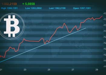 Bitcoin Holds $10.7K as Altcoin Market Bleeds; Two Reasons Why
