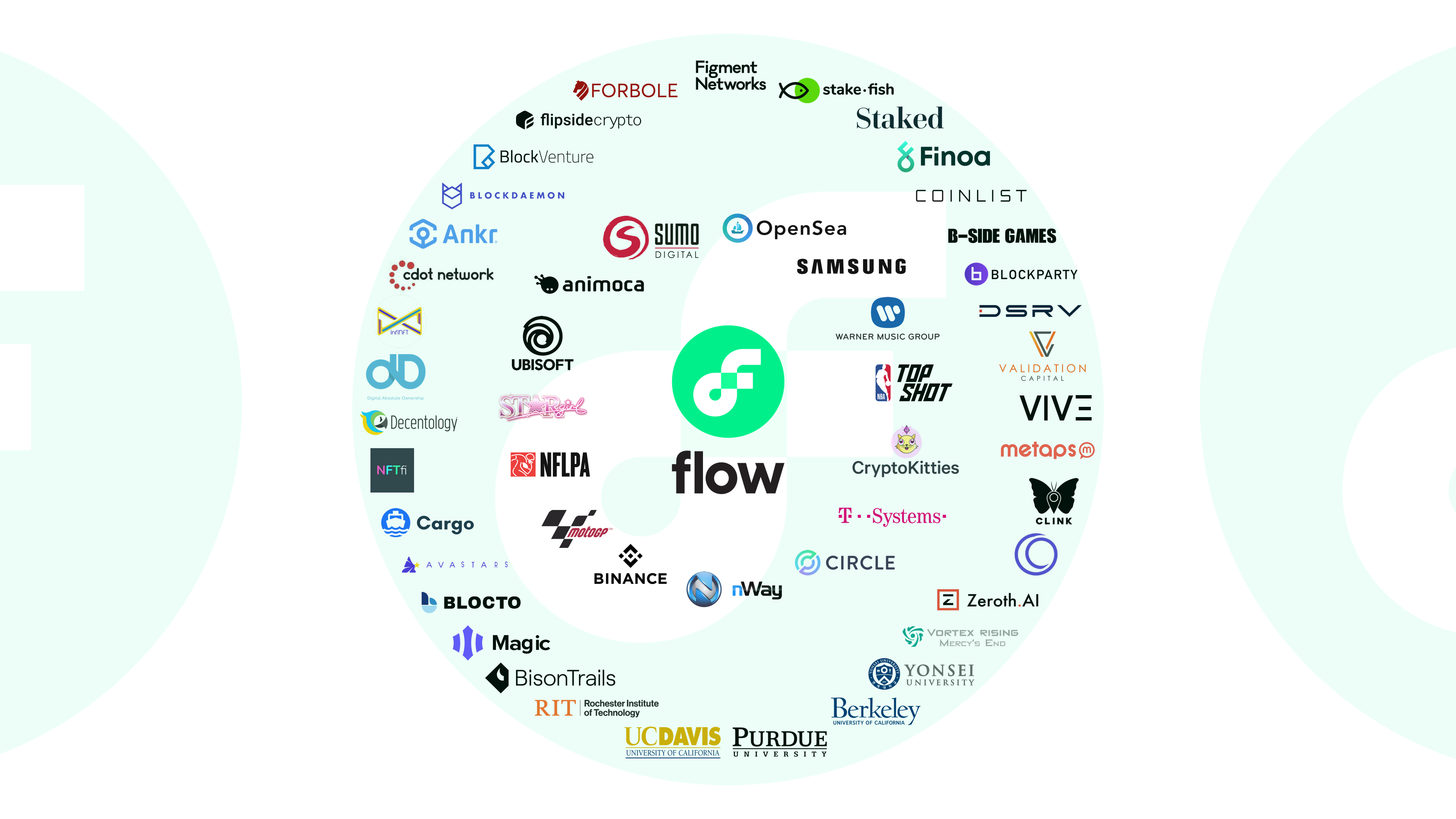 Flow Blockchain Combines DeFi And NFTs To Power Next-Gen Crypto Games