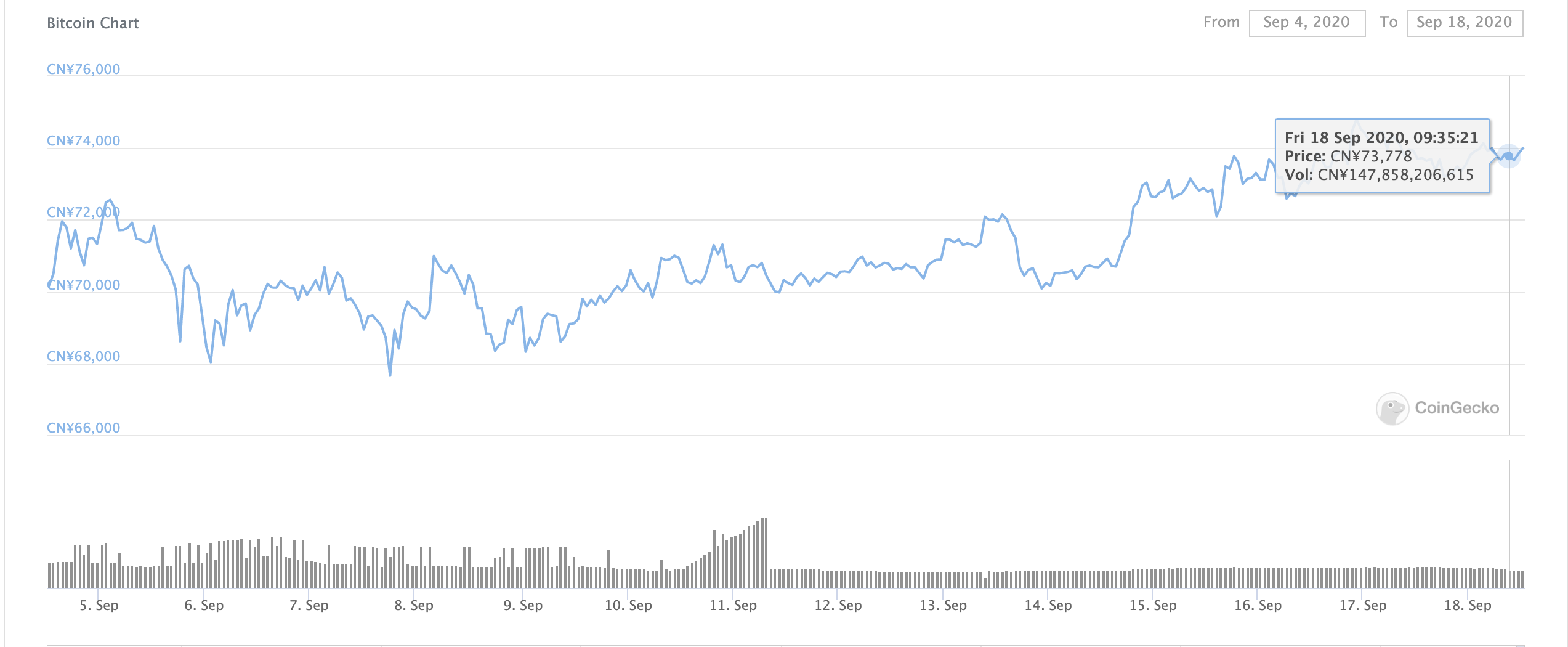 bitcoin price in rmb