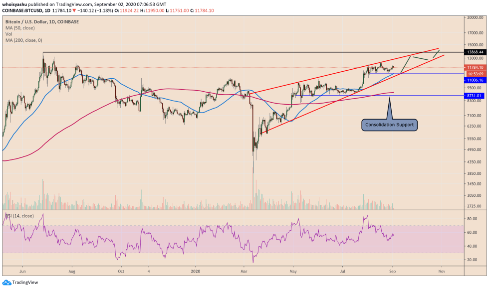 bitcoin, cryptocurrency, btcusd, xbtusd, btcusdt, us dollar, us dollar index, dxy