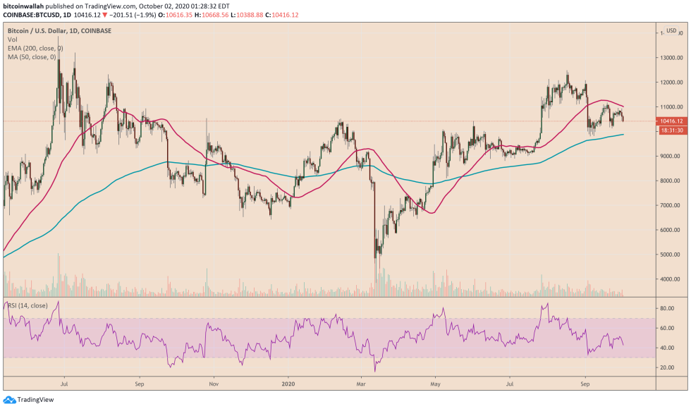 bitcoin, btcusd, btcusdt, xbtusd, cryptocurrency, Euro, EURUSD, cryptocurrency, dollar, dxy, s&p 500