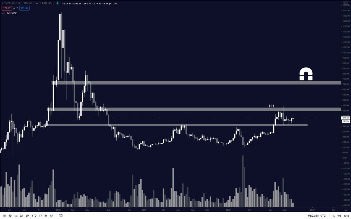 rollout 2012 eth