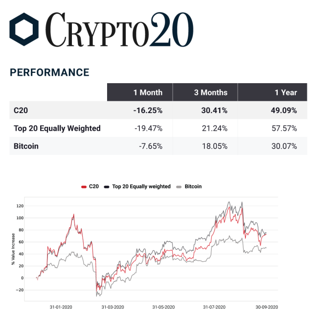 crypto bitcoin fund performance