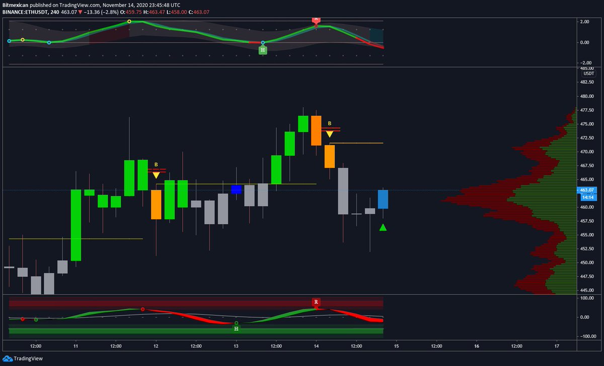 Legend trading. Трейдинг криптовалют. Defi рынок. Crypto defi and ETH.