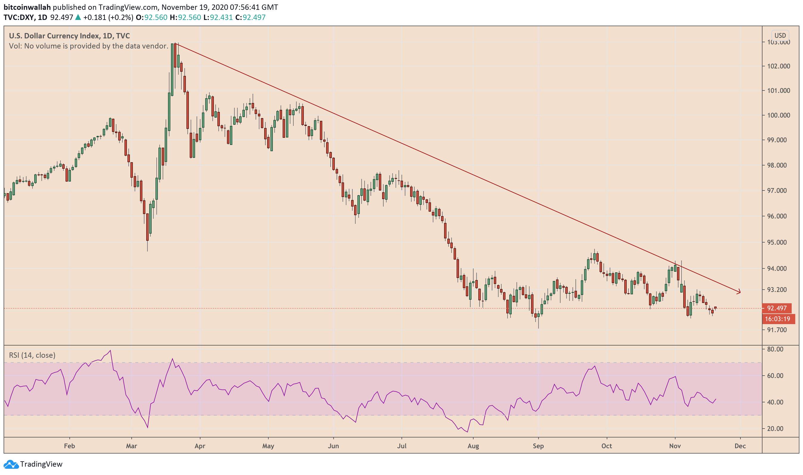 dollar index market watch