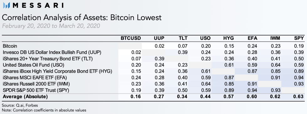 Bitcoin, cryptocurrency, BTCUSD, BTCUSDT