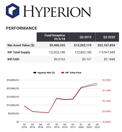 invictus price crypto