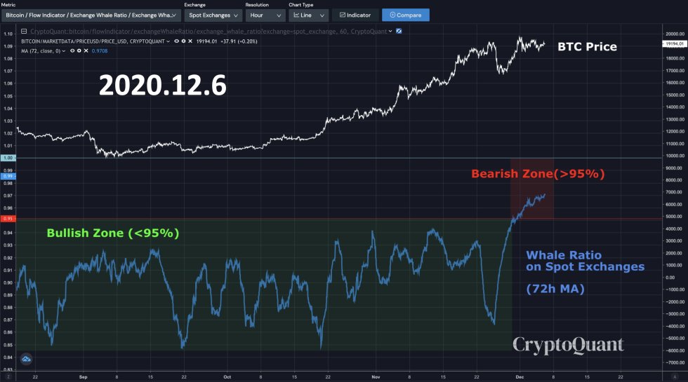 Bitcoin, cryptocurrency, BTCUSD, BTCUSDT