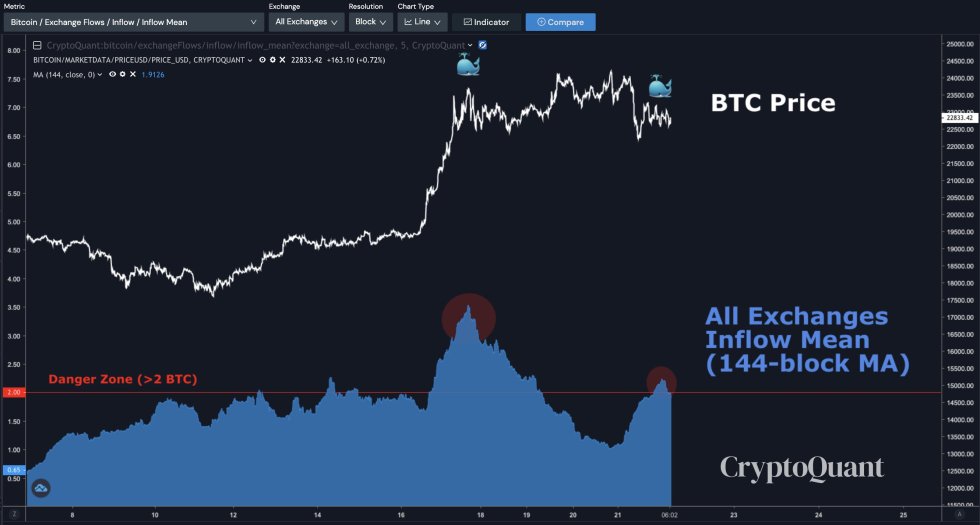 Bitcoin, cryptocurrency, BTCUSD, BTCUSDT