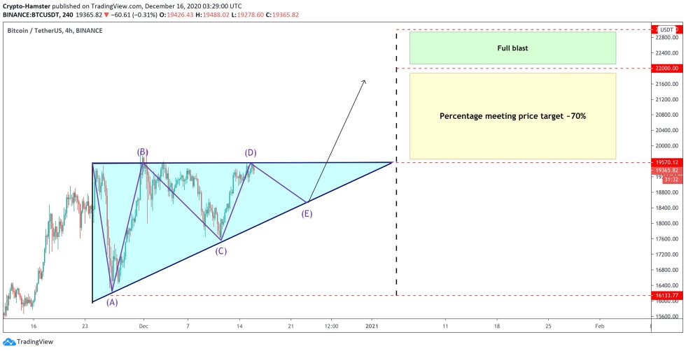 Bitcoin, cryptocurrency, BTCUSD, BTCUSDT