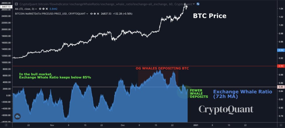 Bitcoin, cryptocurrency, BTCUSD, BTCUSDT