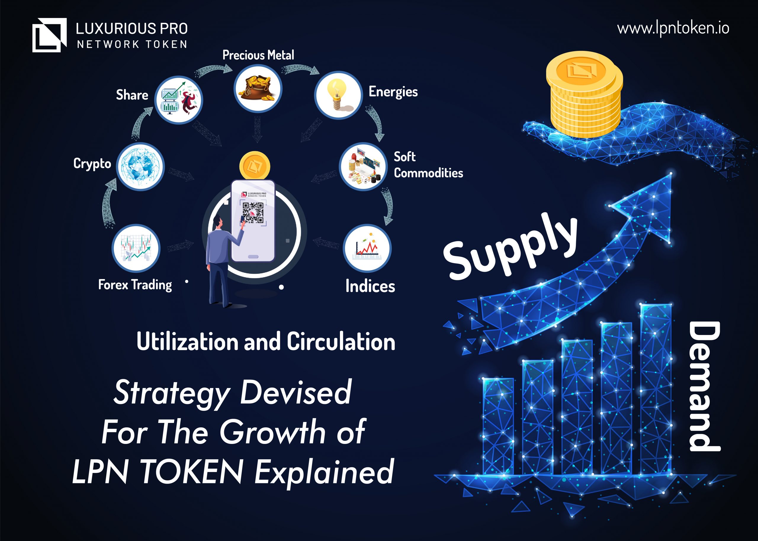 Strategy Devised For The Growth of LPN TOKEN Explained