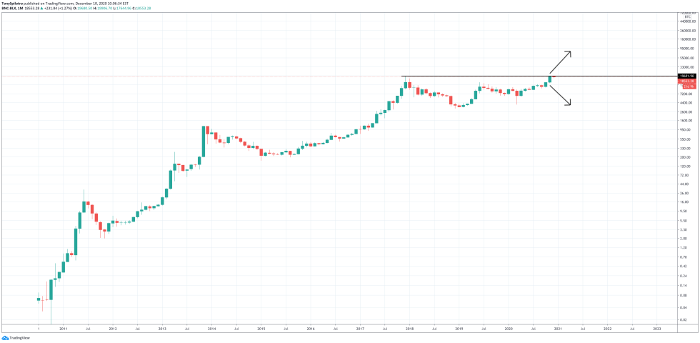 bitcoin long term chart