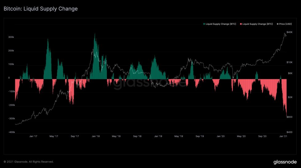 Bitcoin, cryptocurrency, BTCUSD, XBTUSD, BTCUSDT