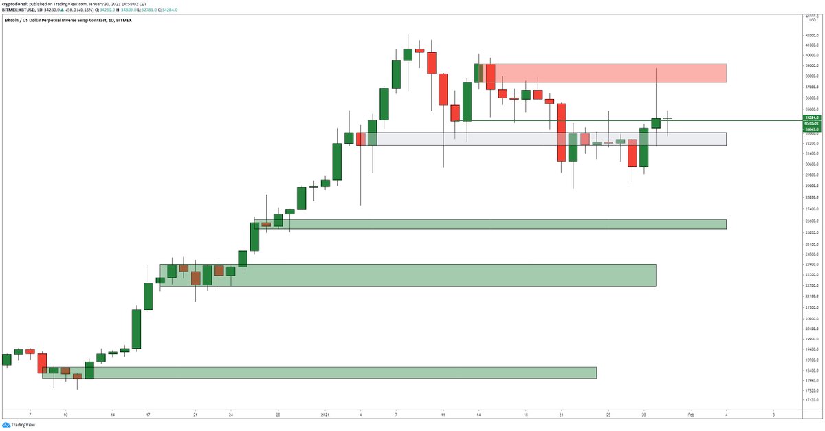 Re trade. Pump and Dump мобильный. Таблица доминации биткоина памп дамп Альт. Tradeback. Bitcoin domination Pump Dump.