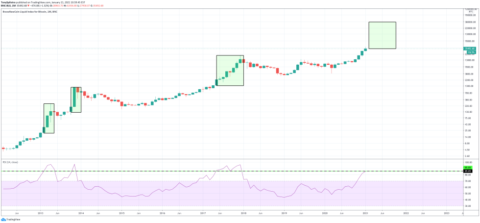 bitcoin monthly rsi