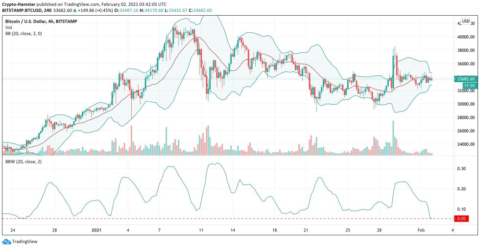 Bitcoin, cryptocurrency, BTCUSD, BTCUSDT