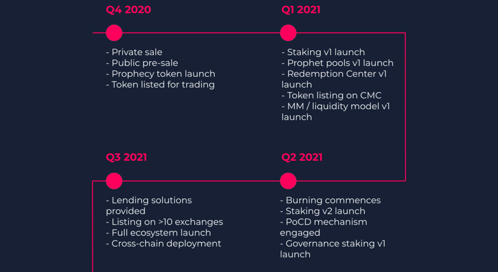 Are These the Most Undervalued DeFi Projects?