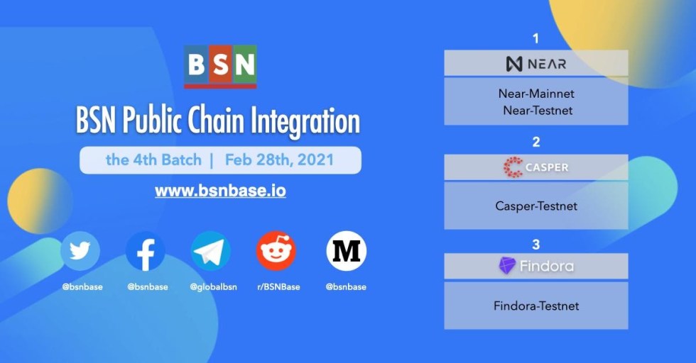 China’s State-Backed Blockchain Services Provider BSN to Integrate Findora’s Privacy-Preserving Financial Infrastructure
