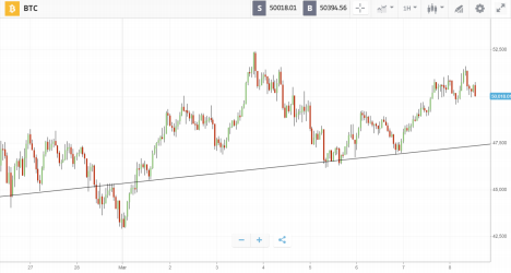 Crypto Roundup March 9 2021 Headlines News Coinmarketcap