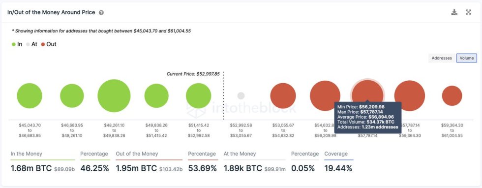 BTC BTCUSD