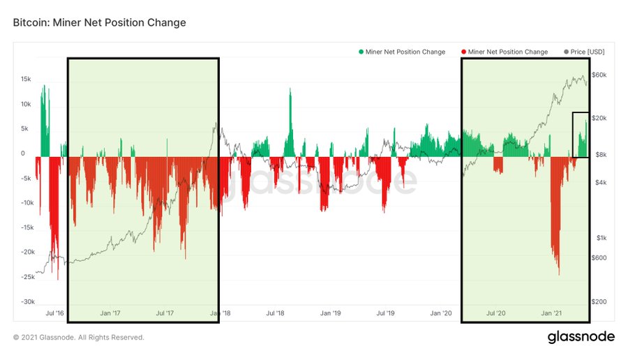 Bitcoin BTC BTCUSD