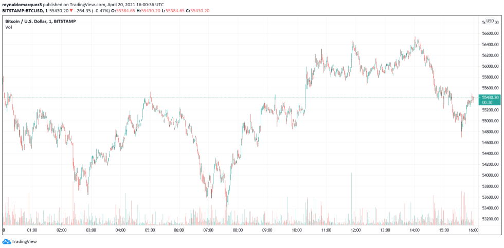 Bitcoin BTC BTCUSD