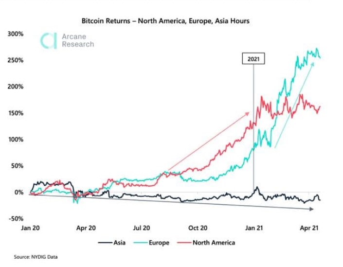 Bitcoin BTC BTCUSD