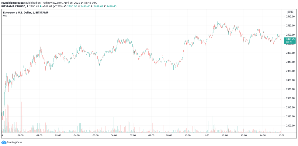 Ethereum ETH ETHUSD