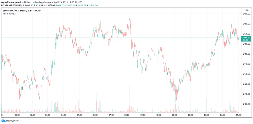 Ethereum ETH