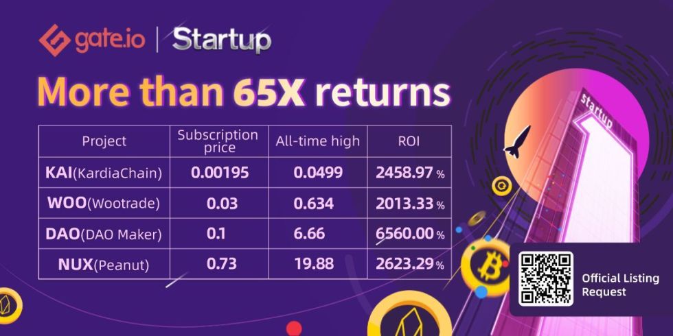 Why Gate.io is a go-to platform for new crypto start-ups
