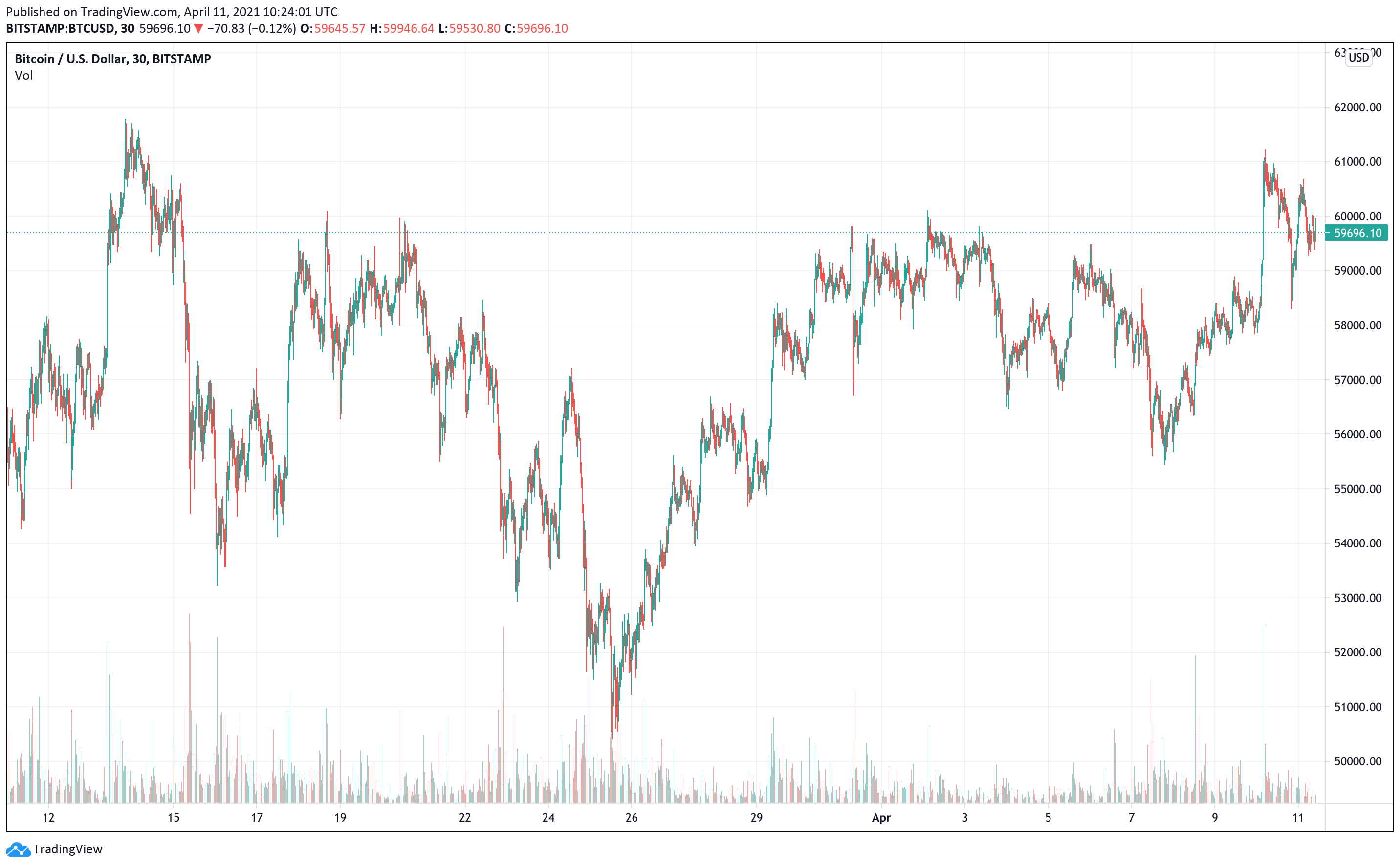 bitcoin madencilik Bitcoin madencilik verilerinde tarihi rekor!