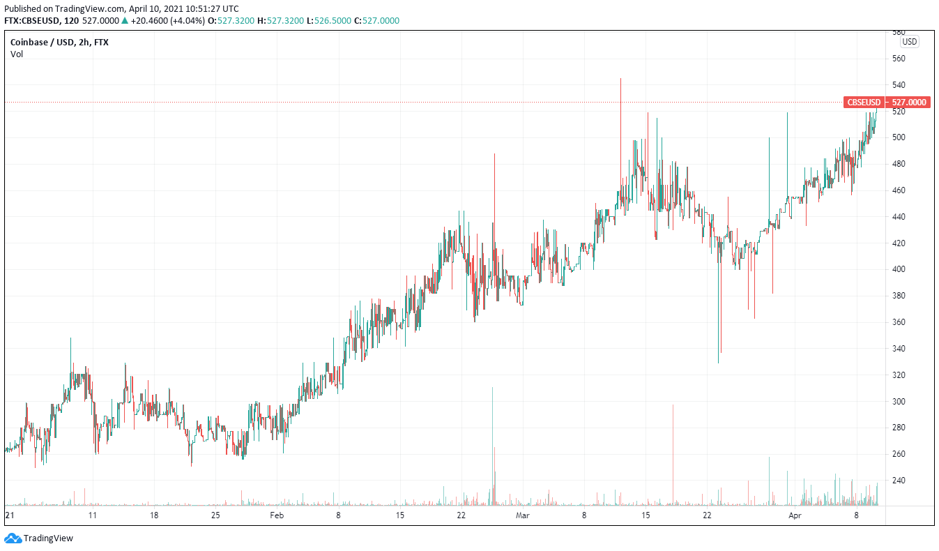 Coinbase Reports Incredible Quarter, But Valuations Remain Uncertain: What to...