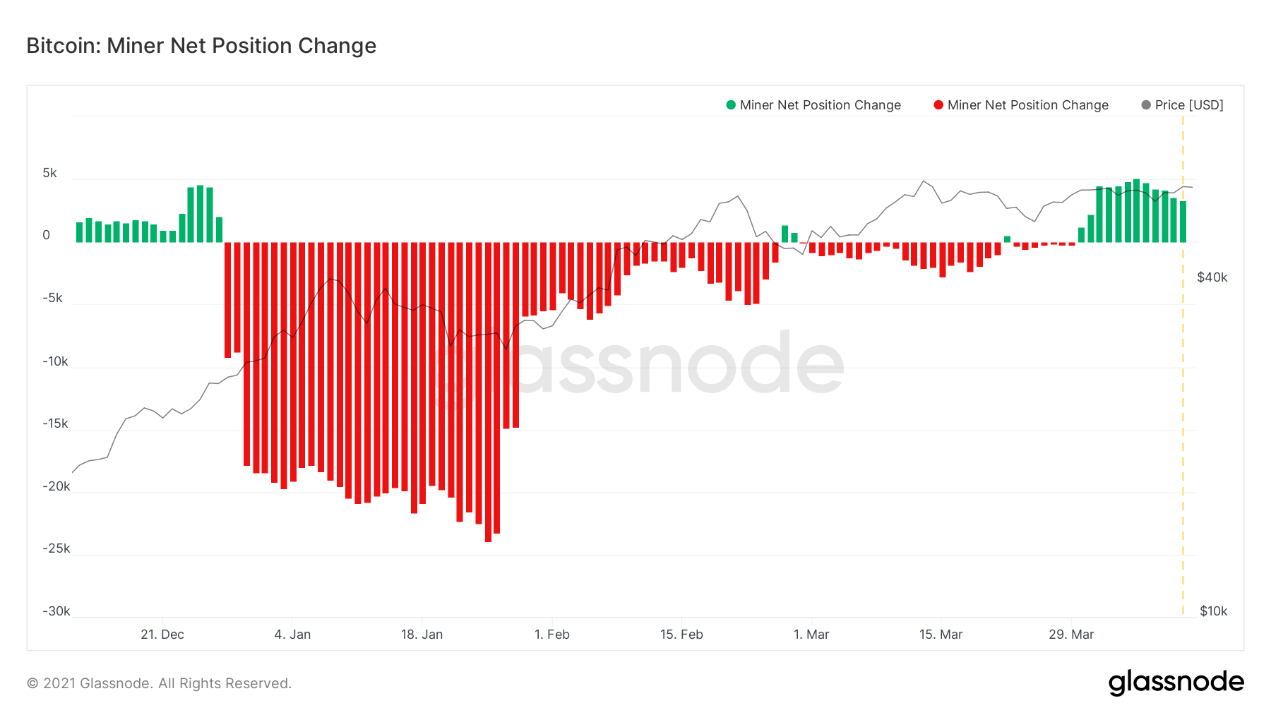 bitcoin madencilik Bitcoin madencilik verilerinde tarihi rekor!