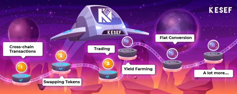 Kesef Finance Cross-chain protocol making DeFi accessible to everyone