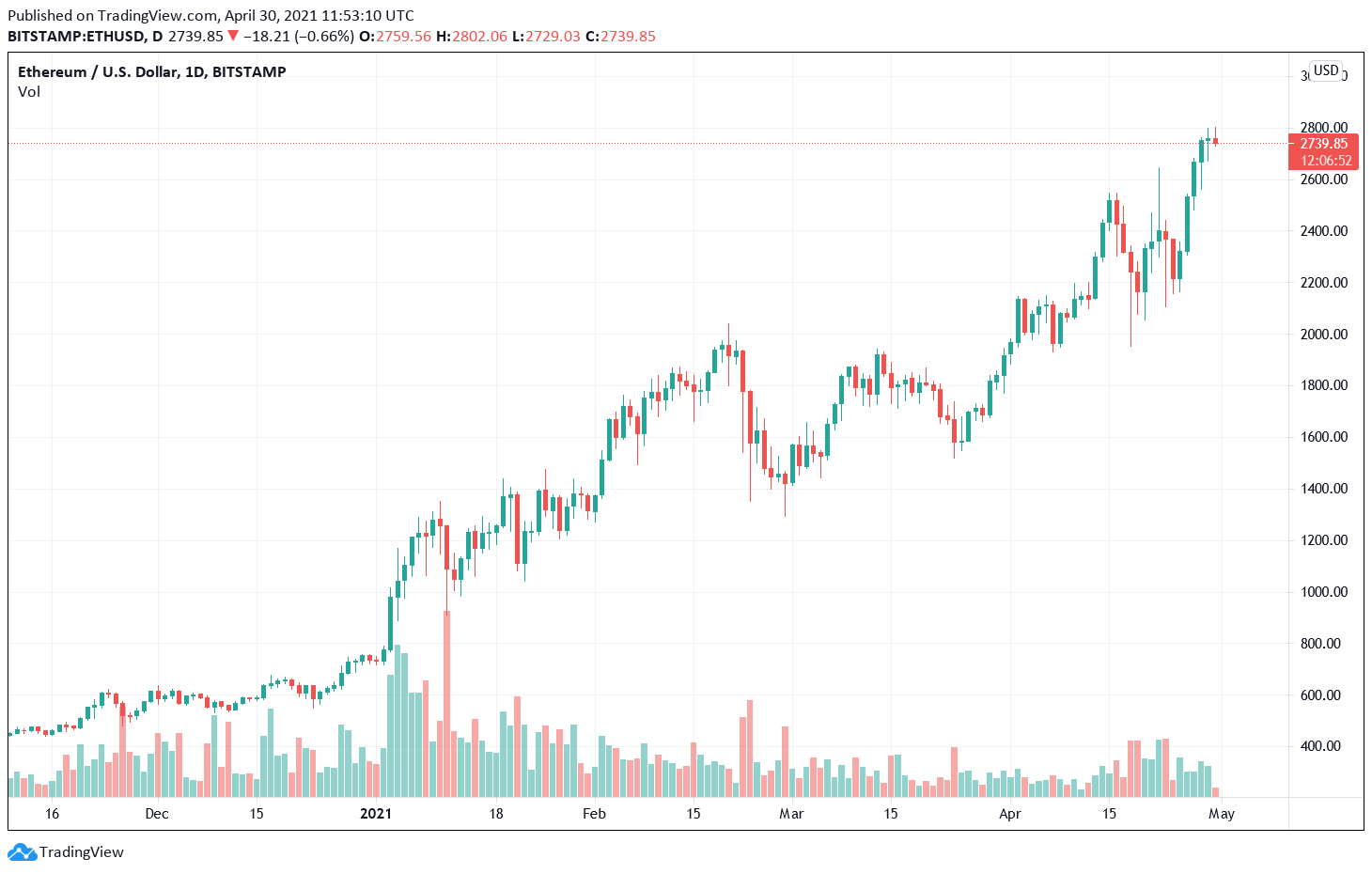 coinbase pairs