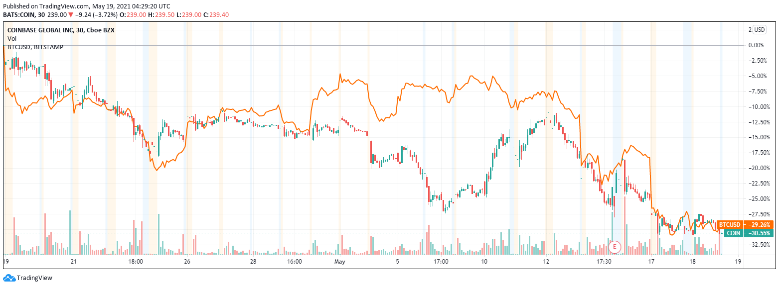 Coinbase Announces $1.25 Billion Private Debt Offering Following Recent Marke...