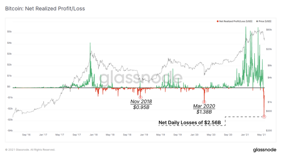 BTC BTCUSD