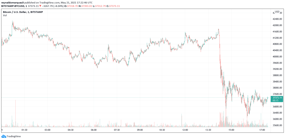 BTC BTCUSD