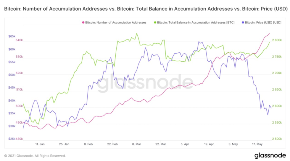 BTC BTCUSD