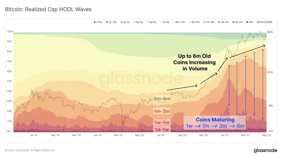 BTC BTCUSD