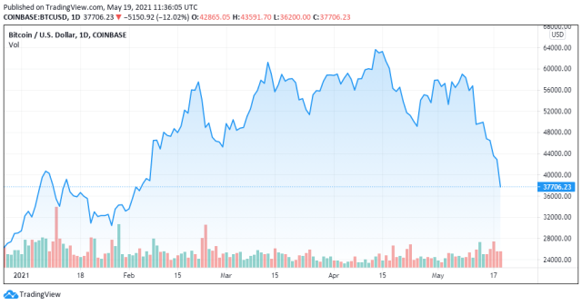 DarkSide - BTCUSD price chart - TradingView