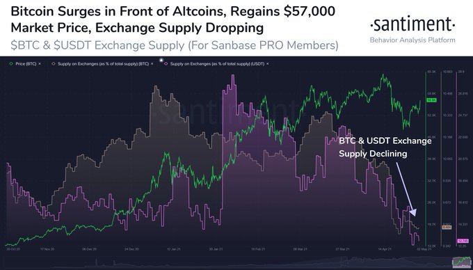 BTC BTCUSD