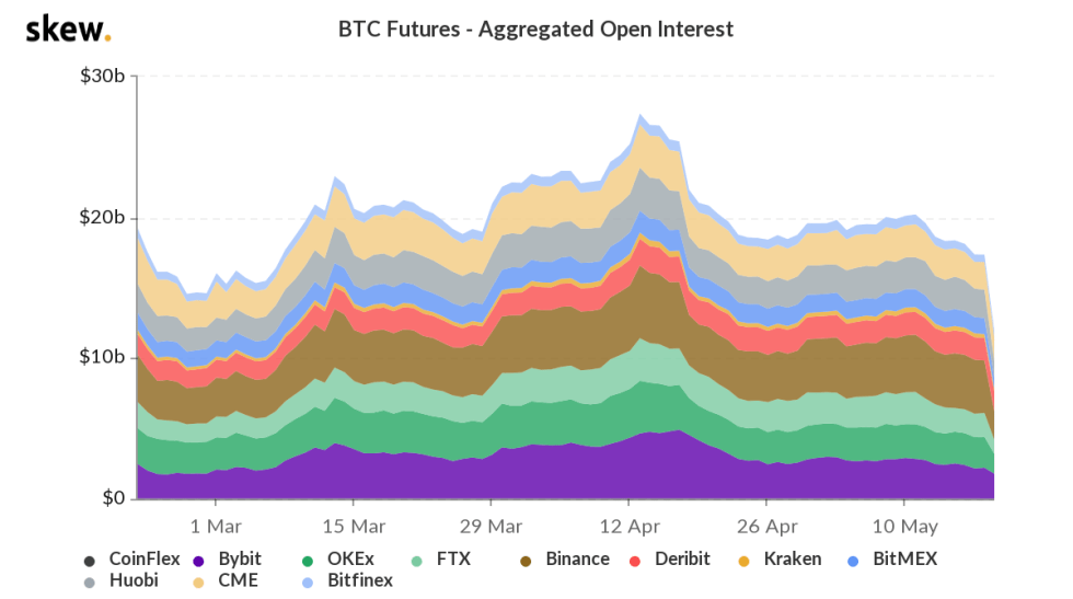 Bitcoin BTC BTCUSD