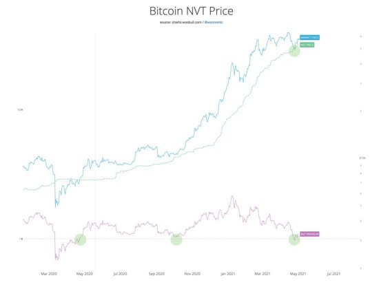 BTC BTCUSD