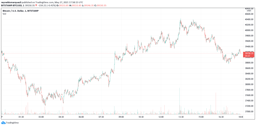 Bitcoin BTC BTCUSD