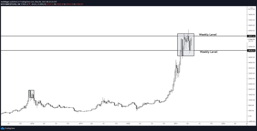 Bitcoin BTC BTCUSD