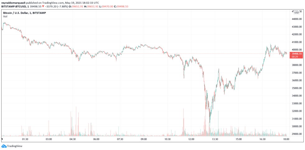 Bitcoin BTC BTCUSD