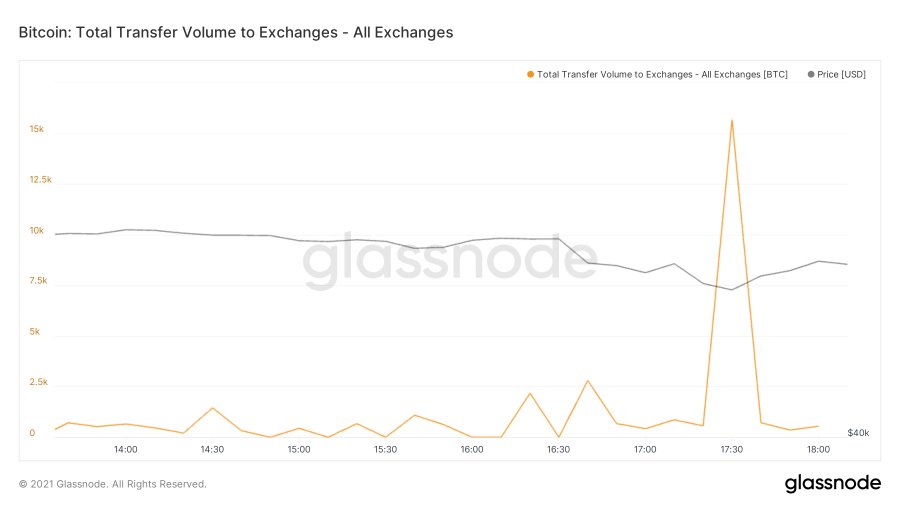 bitcoin Knoxville tn bitkoinų vertės grafikas gyvai