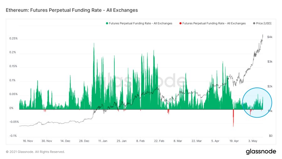 ETH ETHUSD